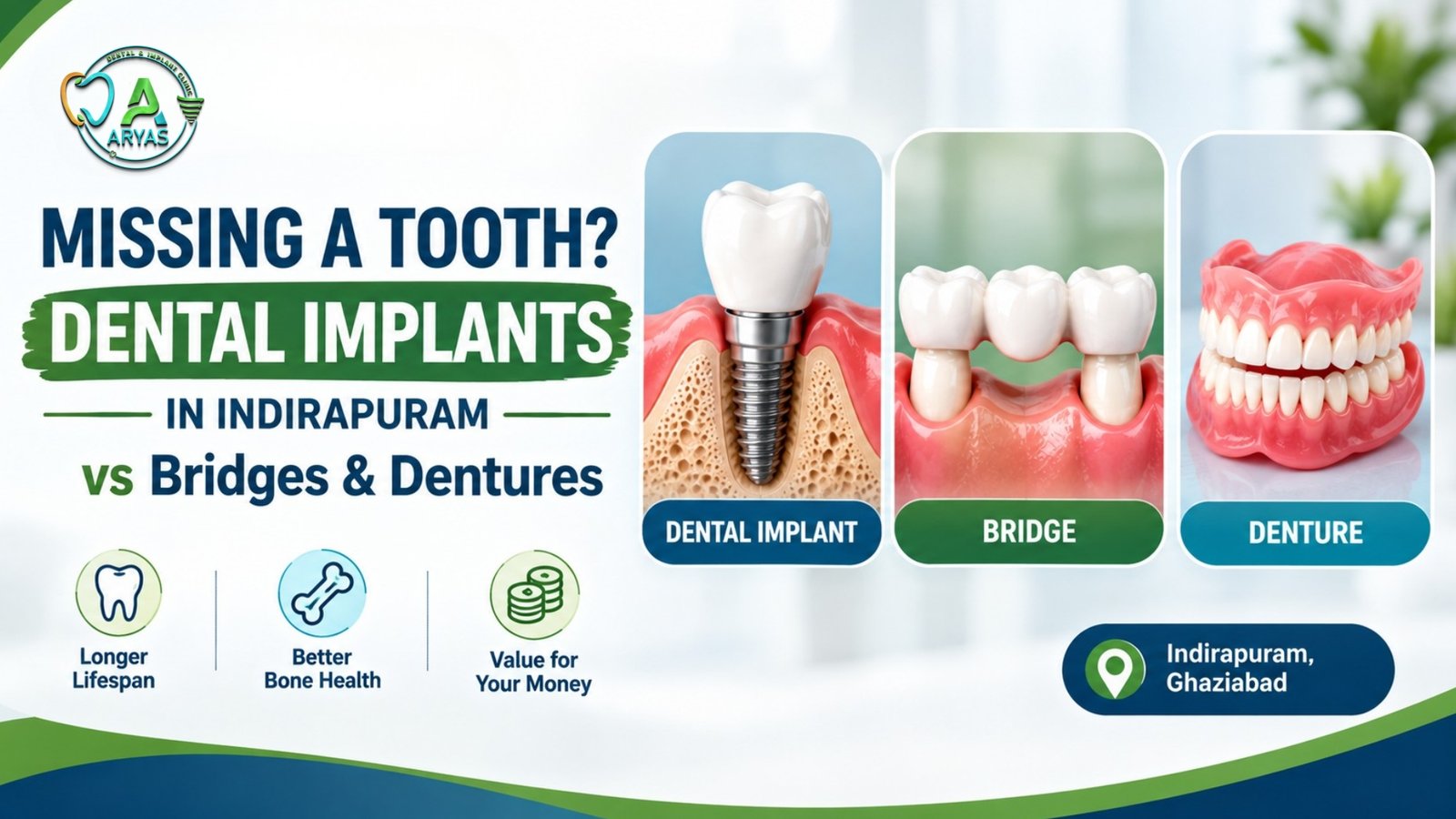 Missing a Tooth? Dental Implants in Indirapuram vs Bridges & Dentures